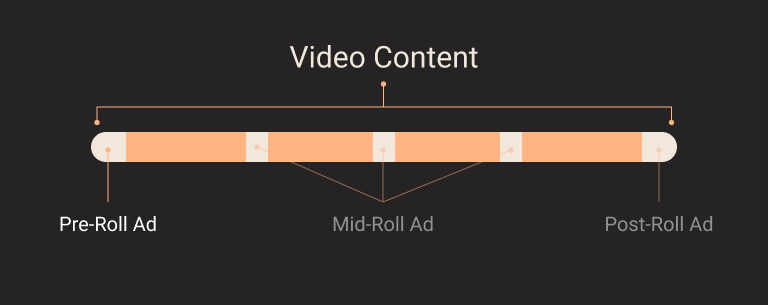 pre-roll-ad